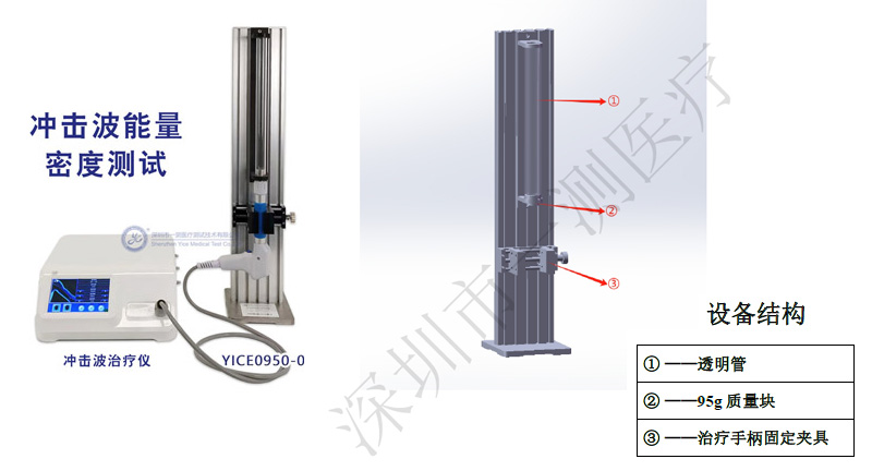 冲击波能量密度测试与设备结构 YICE0950-01 深圳一测